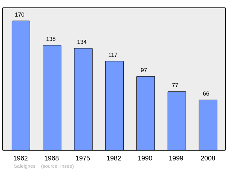 Soubor:Population - Municipality code 17416.png