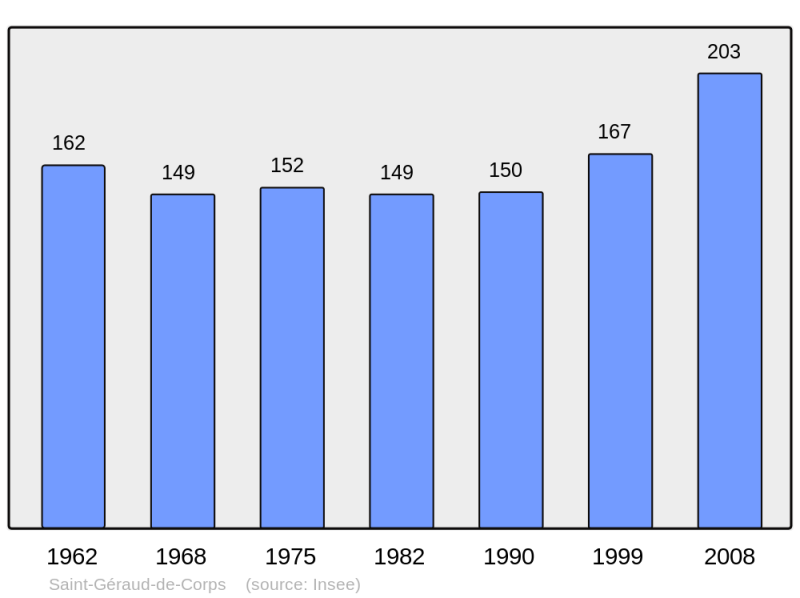 Soubor:Population - Municipality code 24415.png
