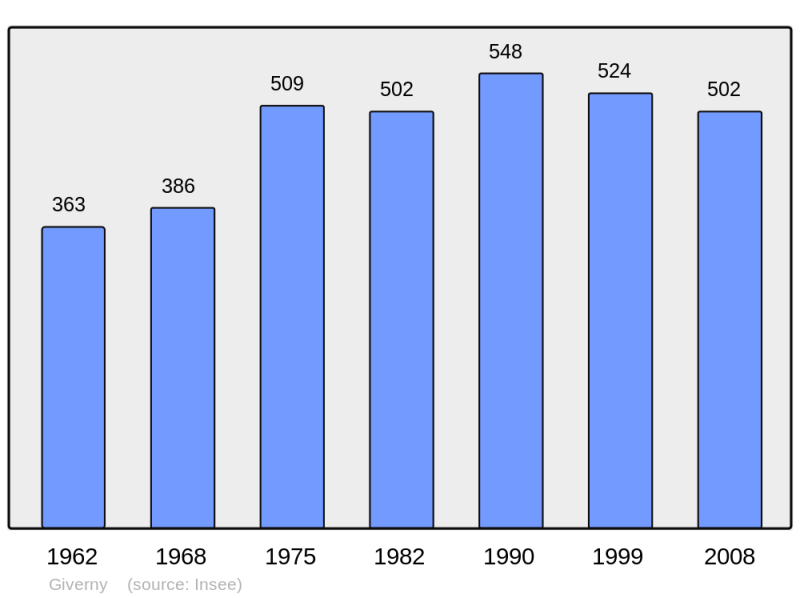 Soubor:Population - Municipality code 27285.png