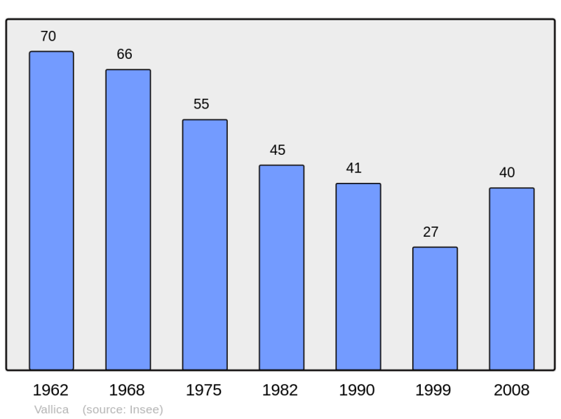 Soubor:Population - Municipality code 2B339.png