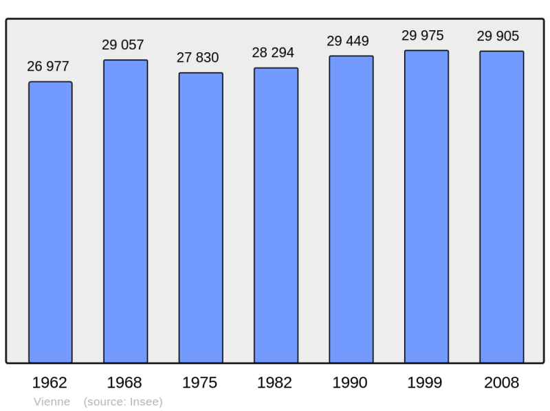 Soubor:Population - Municipality code 38544.png