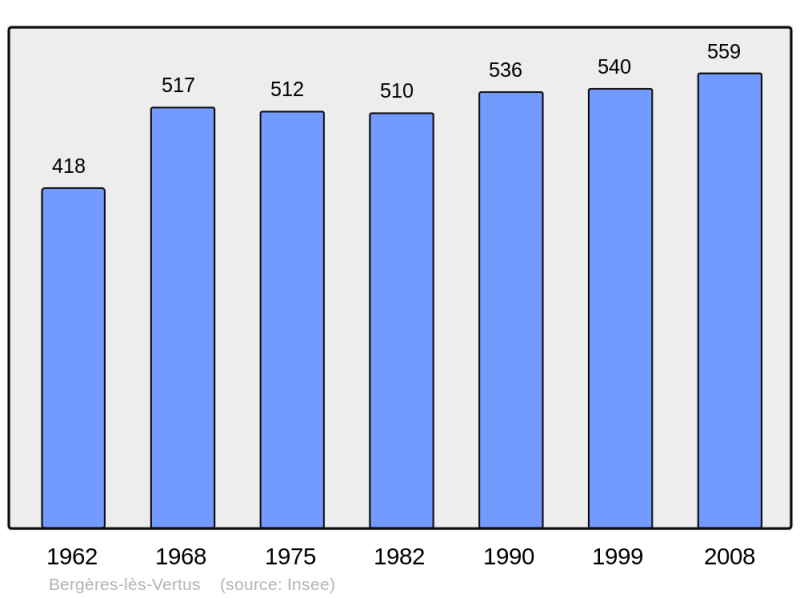 Soubor:Population - Municipality code 51049.png
