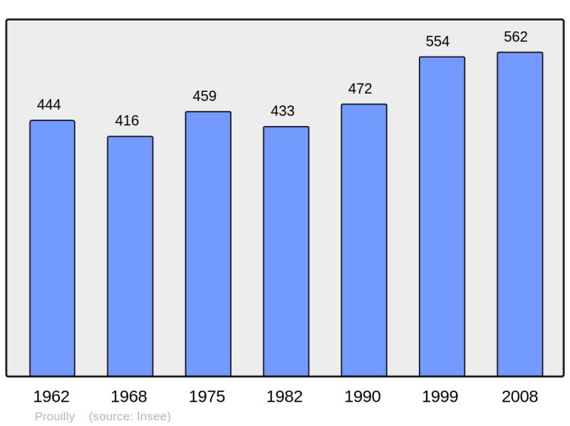 Soubor:Population - Municipality code 51448.png