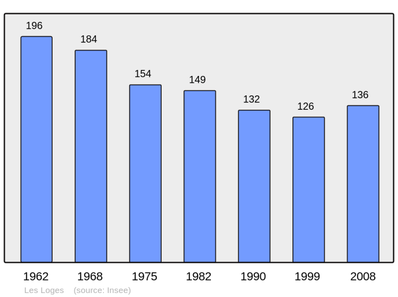 Soubor:Population - Municipality code 52290.png