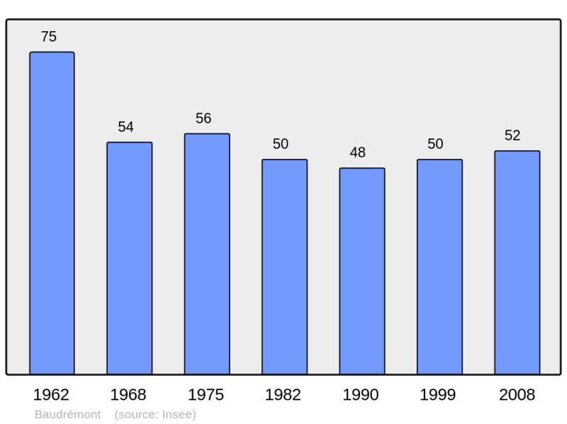 Soubor:Population - Municipality code 55032.png