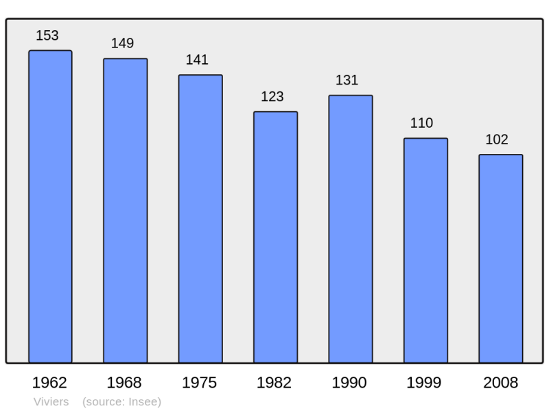 Soubor:Population - Municipality code 57727.png
