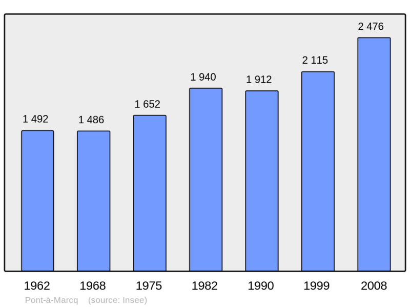 Soubor:Population - Municipality code 59466.png
