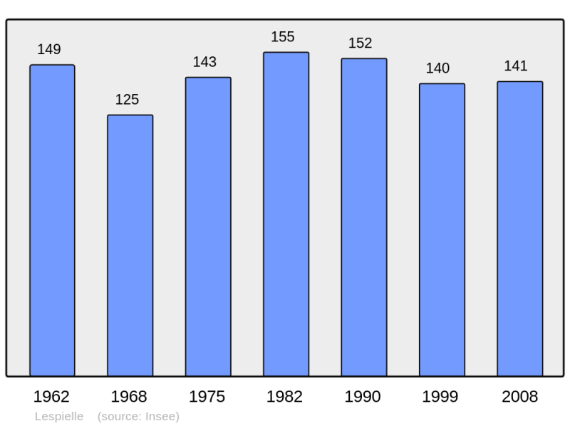 Soubor:Population - Municipality code 64337.png