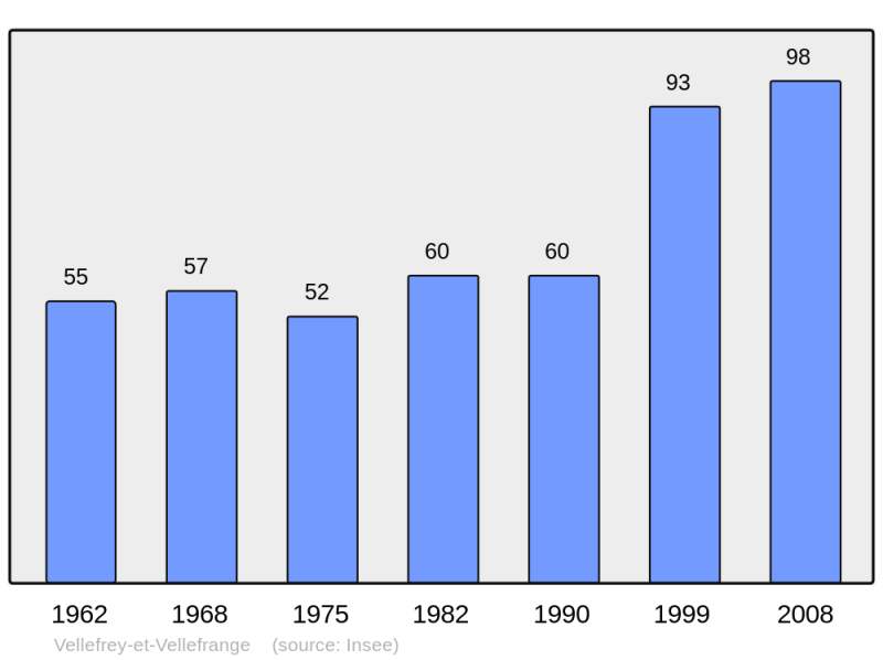 Soubor:Population - Municipality code 70533.png