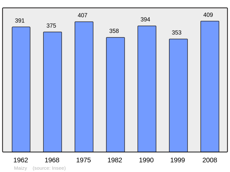 Soubor:Population - Municipality code 02453.png