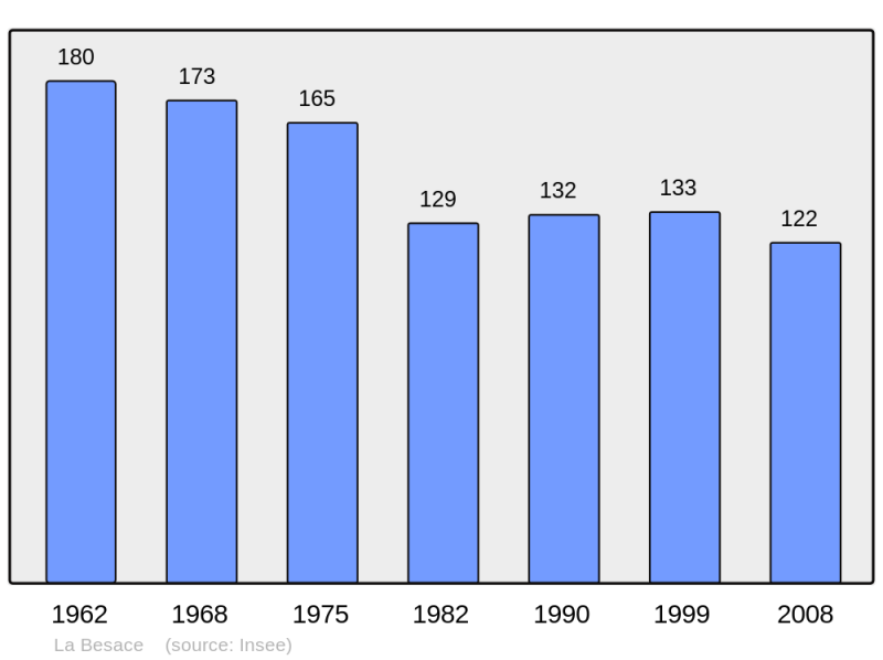 Soubor:Population - Municipality code 08063.png