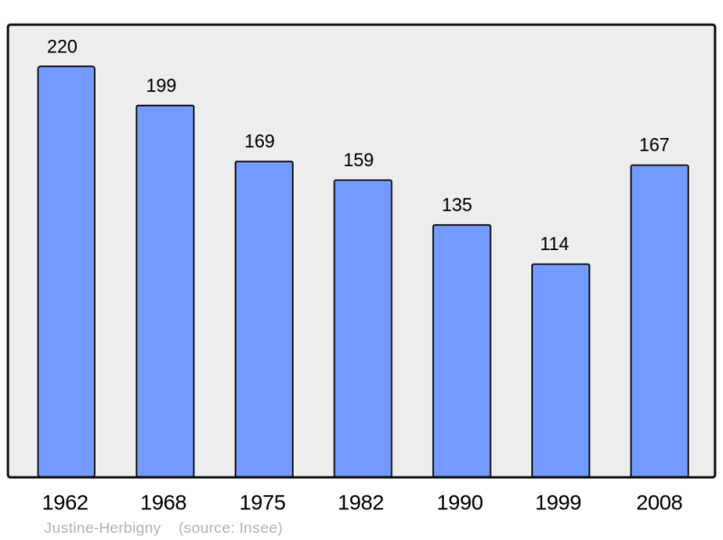 Soubor:Population - Municipality code 08240.png