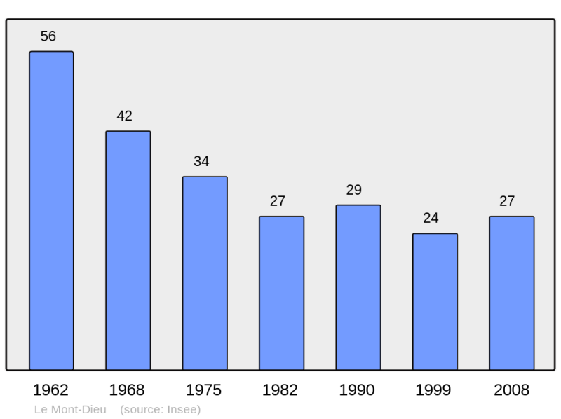 Soubor:Population - Municipality code 08300.png