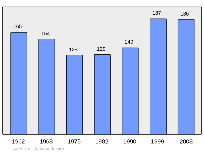 Soubor:Population - Municipality code 11153.png
