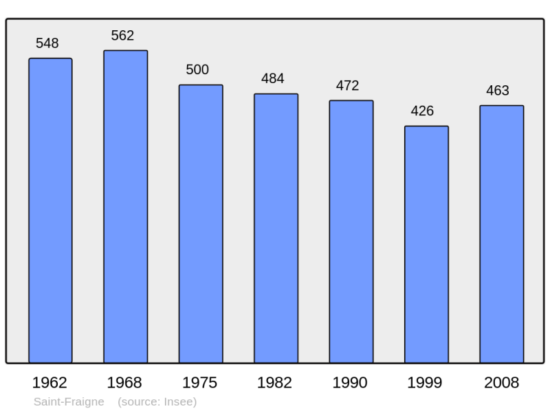 Soubor:Population - Municipality code 16317.png