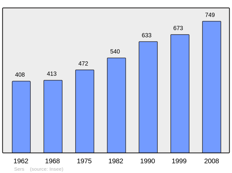 Soubor:Population - Municipality code 16368.png