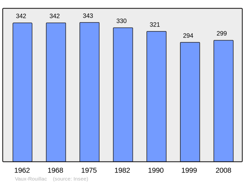 Soubor:Population - Municipality code 16395.png