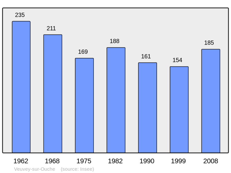 Soubor:Population - Municipality code 21673.png