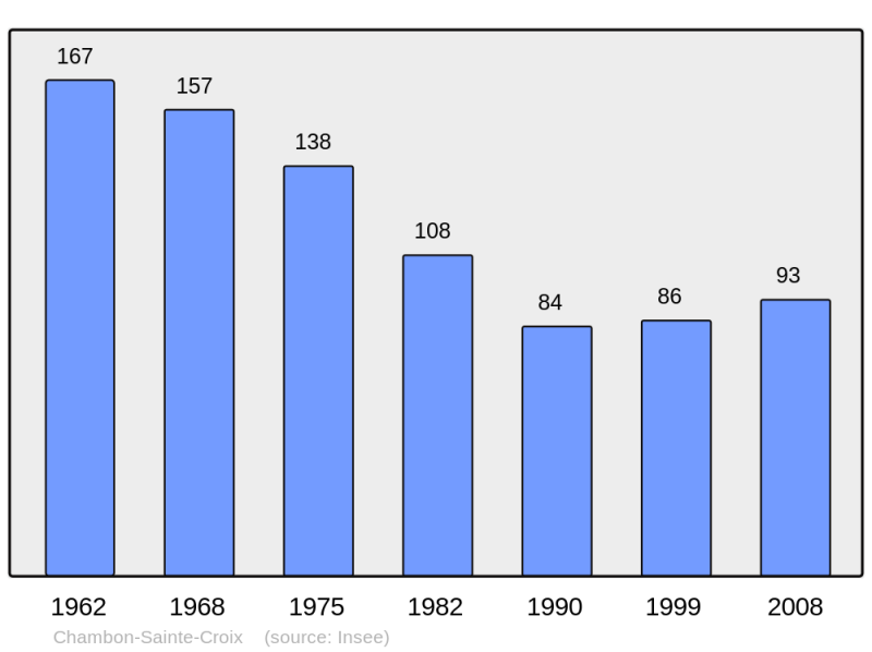 Soubor:Population - Municipality code 23044.png