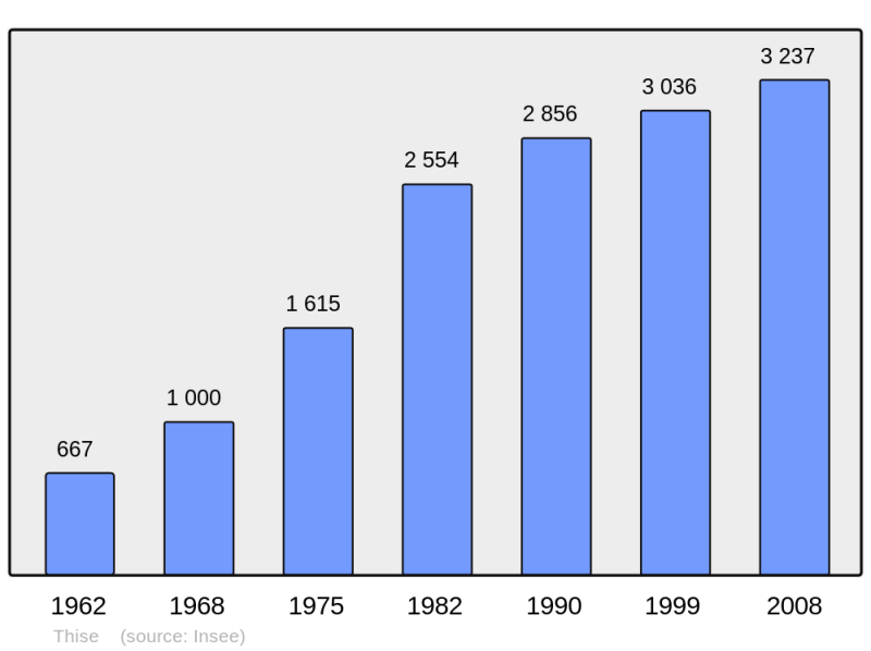Soubor:Population - Municipality code 25560.png