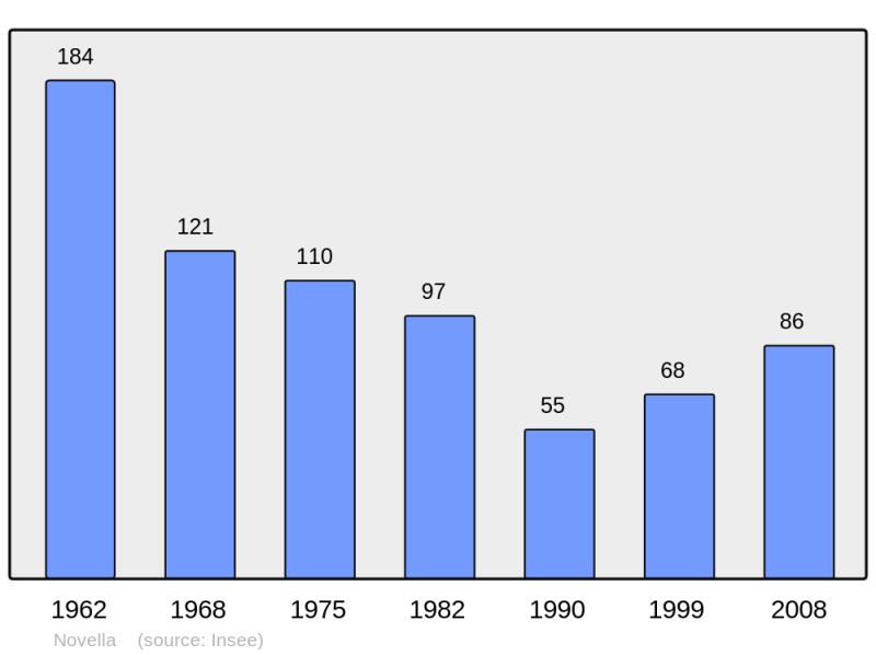 Soubor:Population - Municipality code 2B180.png