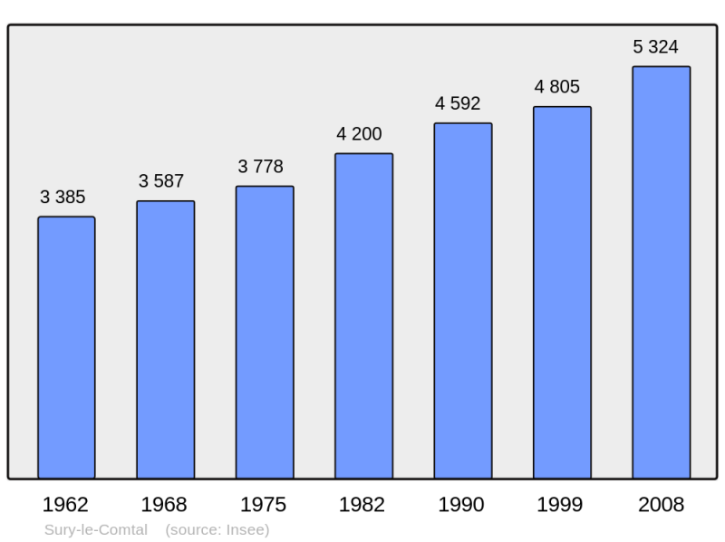 Soubor:Population - Municipality code 42304.png