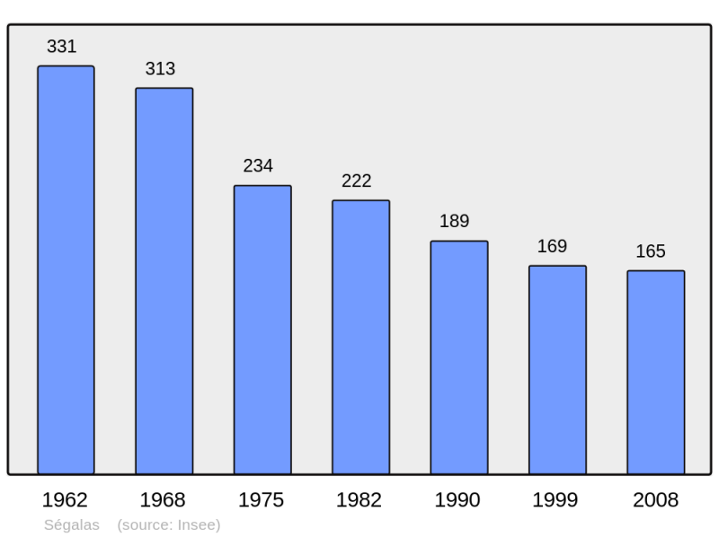 Soubor:Population - Municipality code 47296.png