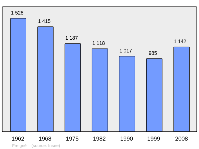 Soubor:Population - Municipality code 49144.png