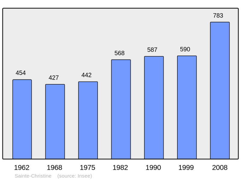 Soubor:Population - Municipality code 49268.png