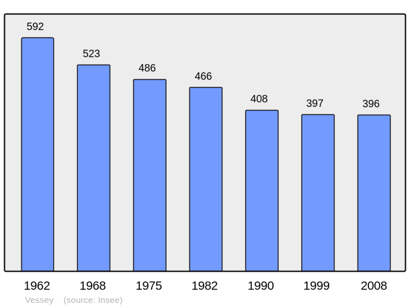 Soubor:Population - Municipality code 50630.png