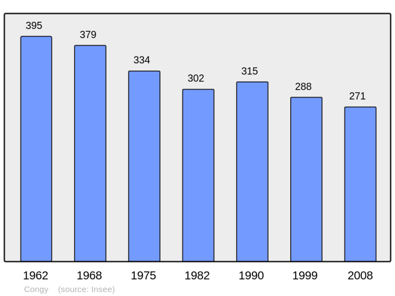 Soubor:Population - Municipality code 51163.png