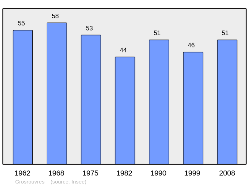Soubor:Population - Municipality code 54240.png
