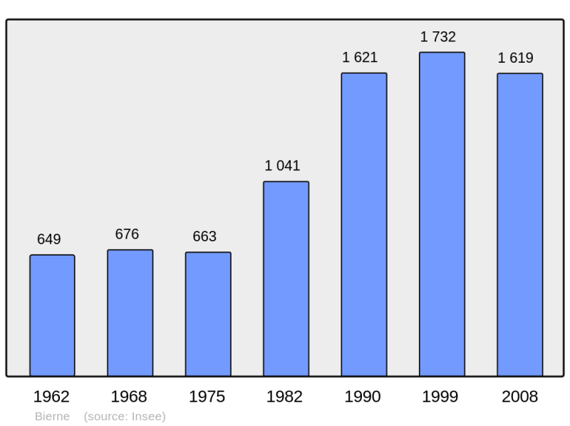 Soubor:Population - Municipality code 59082.png