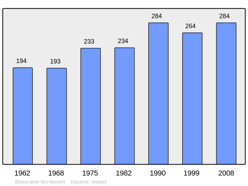 Soubor:Population - Municipality code 60055.png