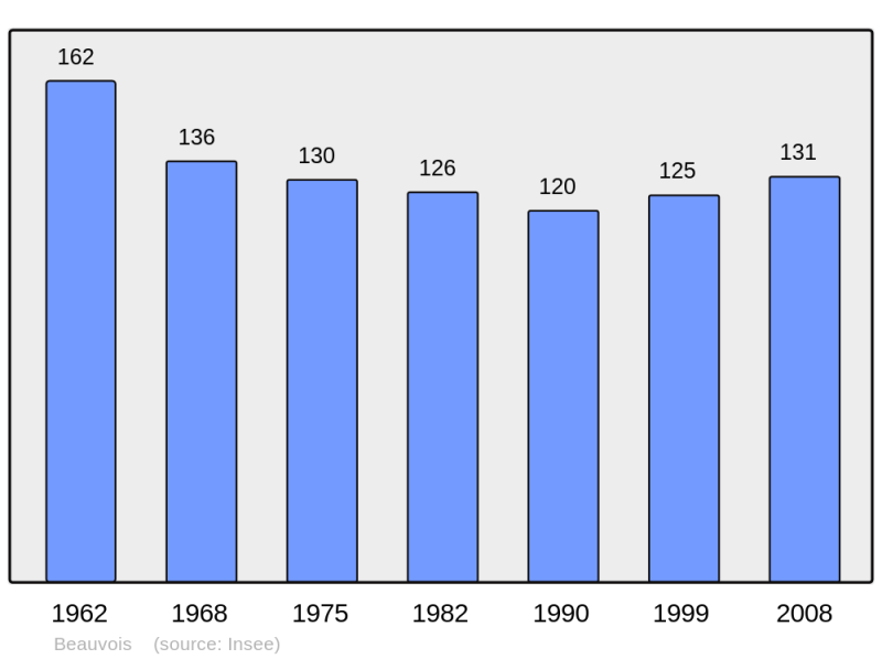 Soubor:Population - Municipality code 62101.png