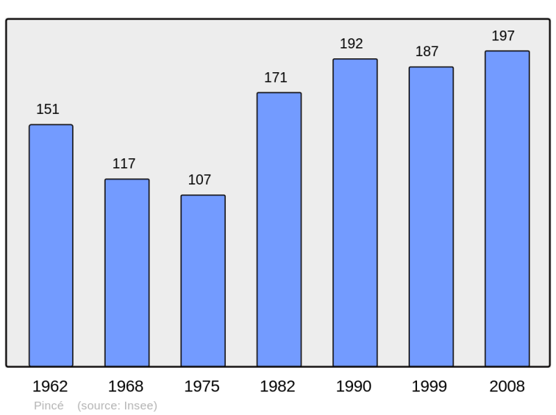 Soubor:Population - Municipality code 72236.png