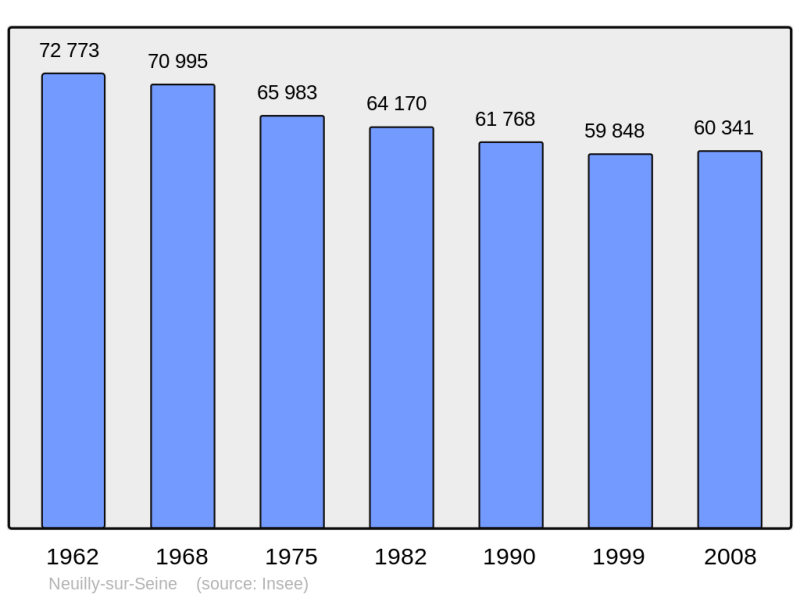 Soubor:Population - Municipality code 92051.png