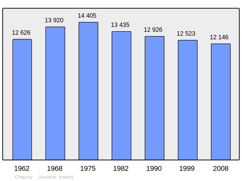 Soubor:Population - Municipality code 02173.png
