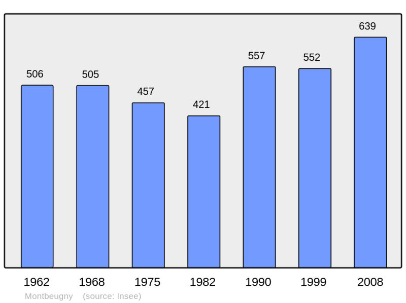 Soubor:Population - Municipality code 03180.png