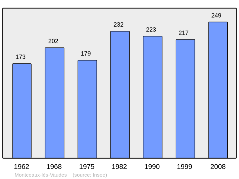 Soubor:Population - Municipality code 10246.png