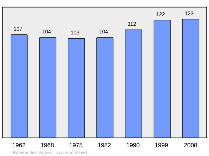Soubor:Population - Municipality code 10330.png