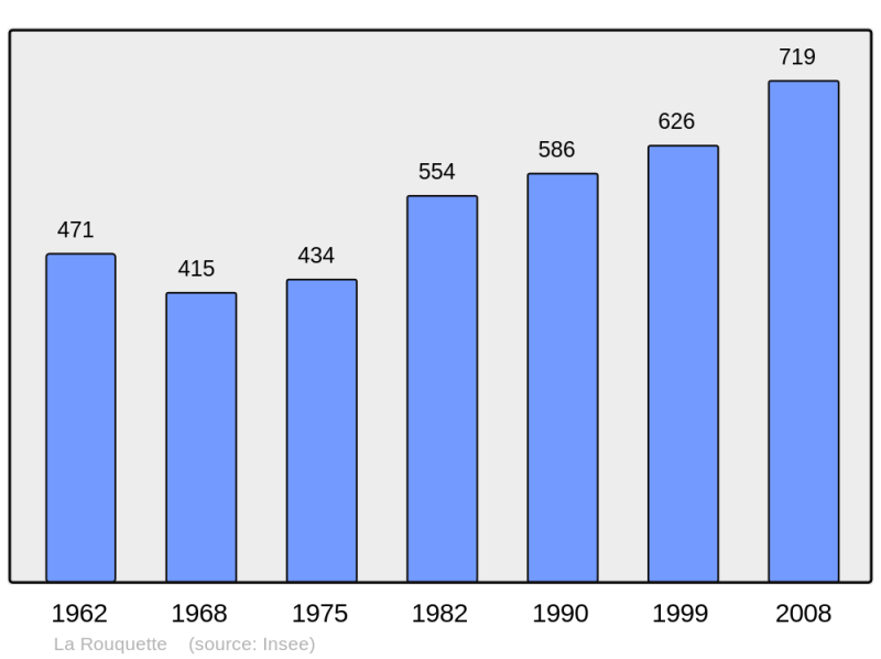Soubor:Population - Municipality code 12205.png