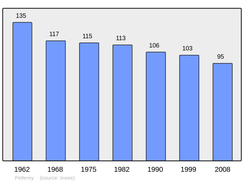 Soubor:Population - Municipality code 21479.png