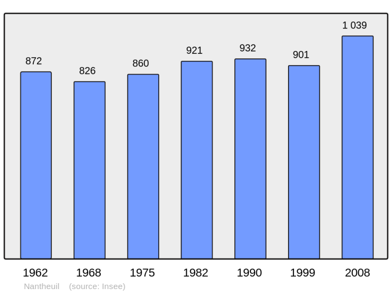 Soubor:Population - Municipality code 24304.png