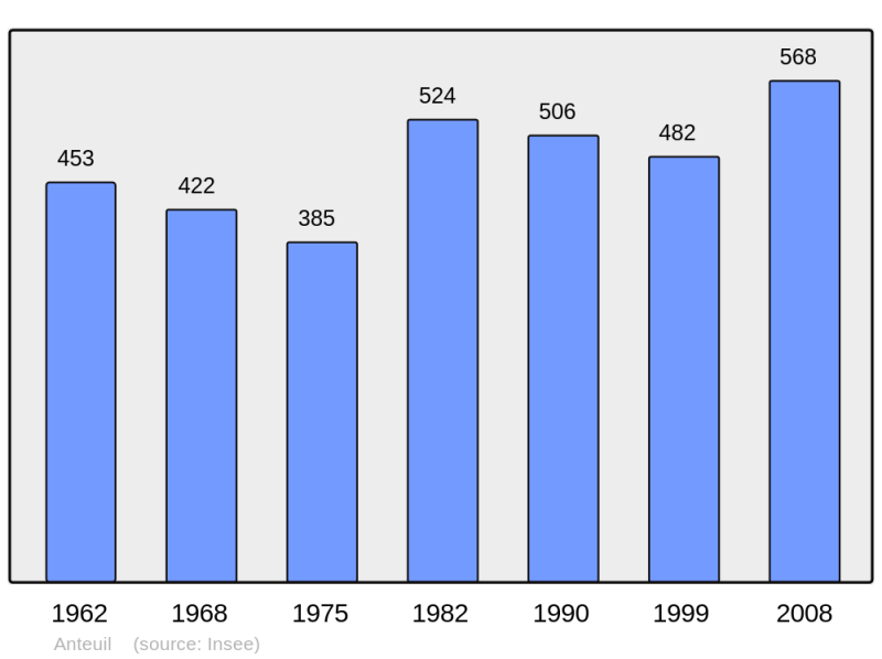 Soubor:Population - Municipality code 25018.png