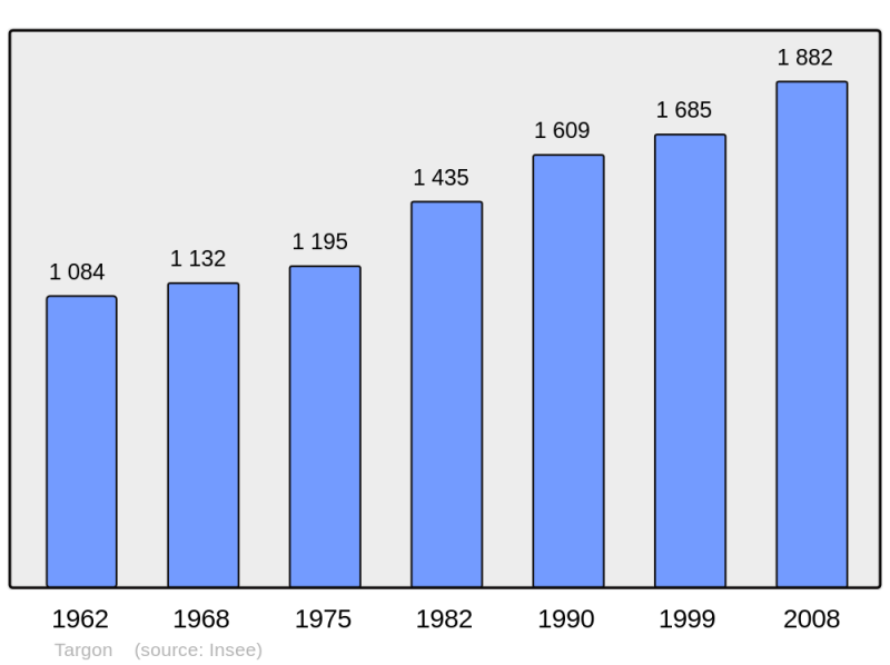 Soubor:Population - Municipality code 33523.png
