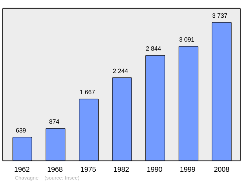 Soubor:Population - Municipality code 35076.png