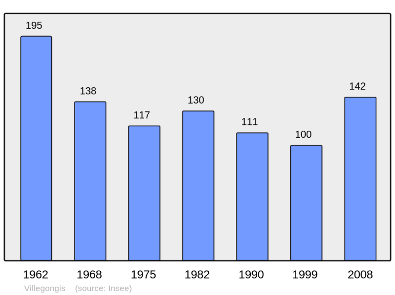 Soubor:Population - Municipality code 36242.png
