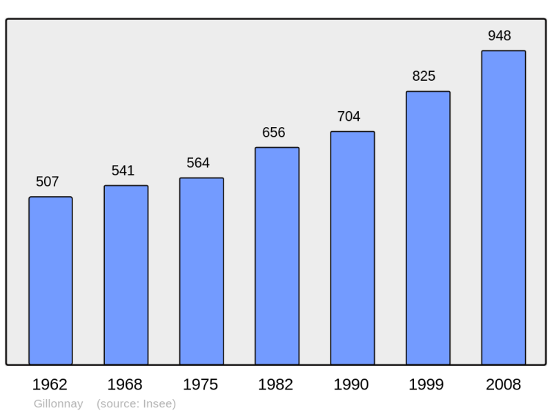 Soubor:Population - Municipality code 38180.png