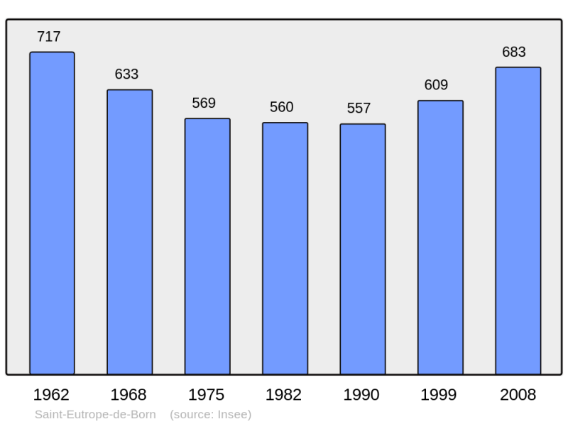 Soubor:Population - Municipality code 47241.png